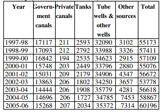 ugc paper table